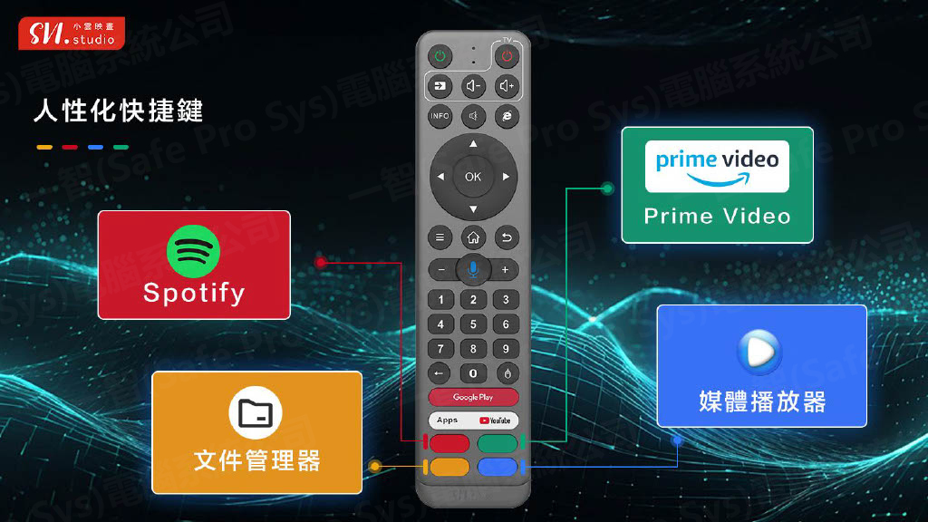 小雲 SVI15P 升級版遙控器按鍵配置